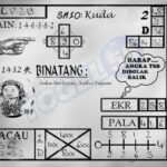 Prediksi Togel Hari Ini