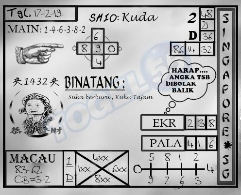 Prediksi Togel Hari Ini