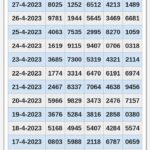 Macam Macam Taruhan Togel