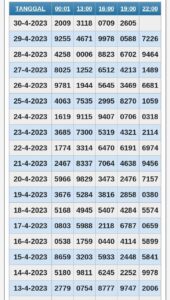 Macam Macam Taruhan Togel