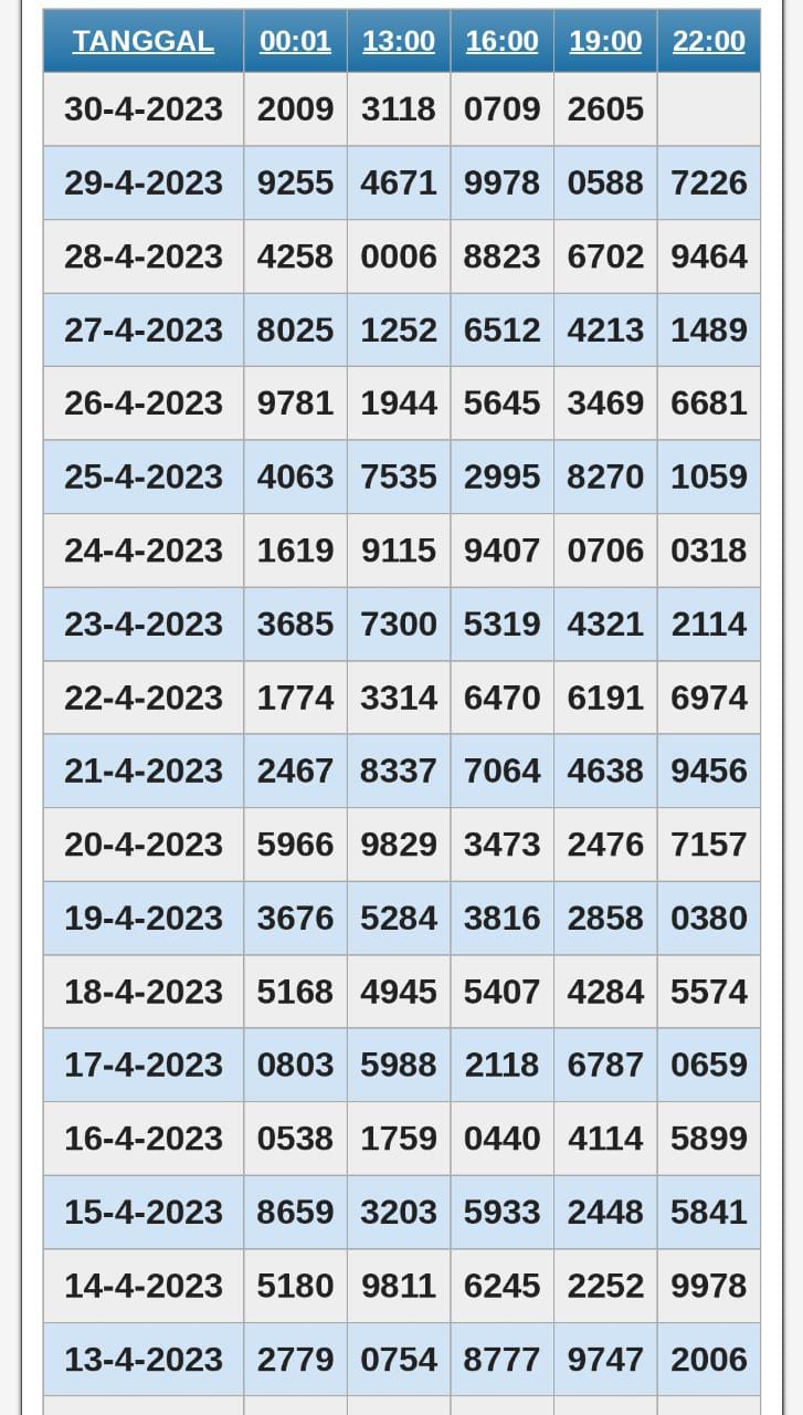 Macam Macam Taruhan Togel